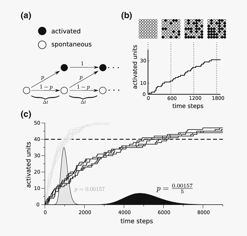 Diagram, HD Png Download