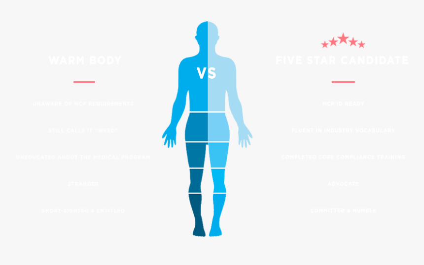 Standing, HD Png Download