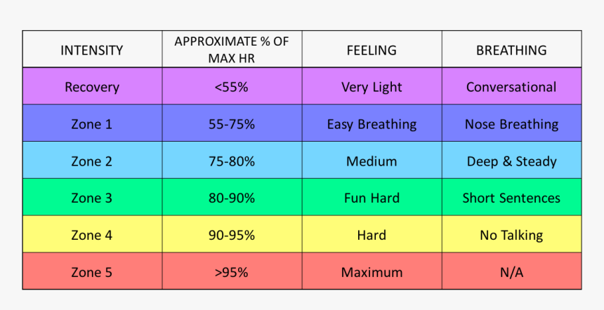 Training For The New Alpinism Zones, HD Png Download