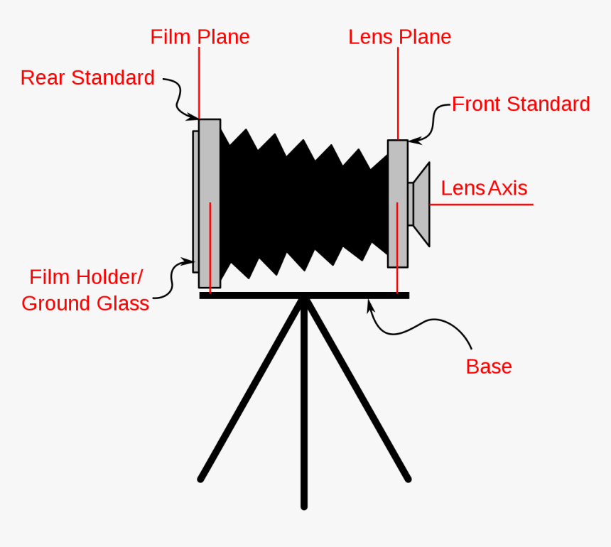 View Camera, HD Png Download