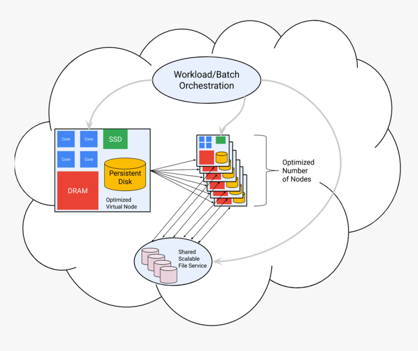 Image2 - Callout, HD Png Download