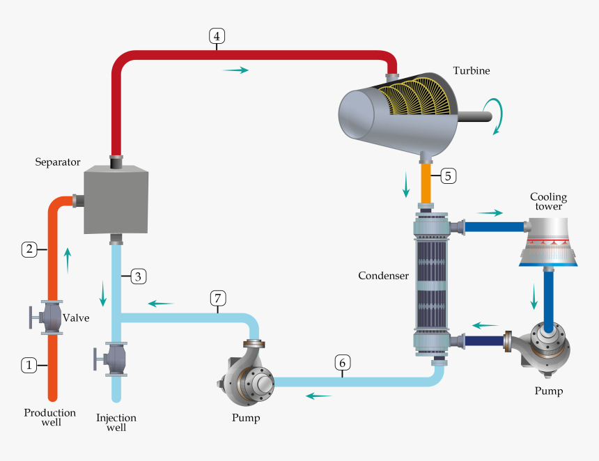 Diagram, HD Png Download