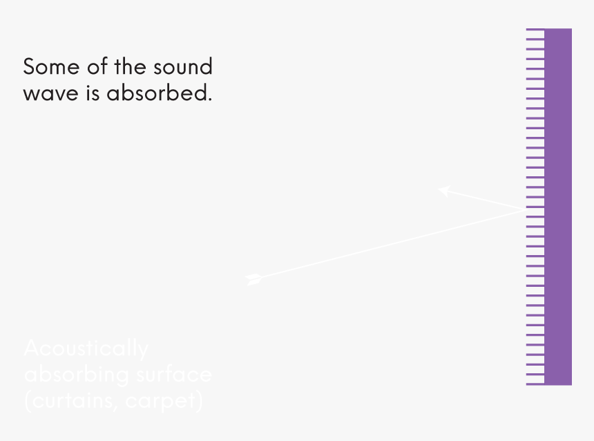 Wavelength - Ivory, HD Png Download