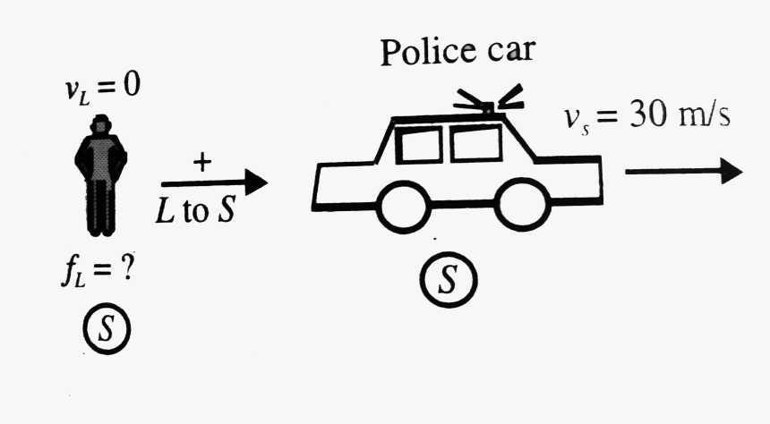 Diagram, HD Png Download