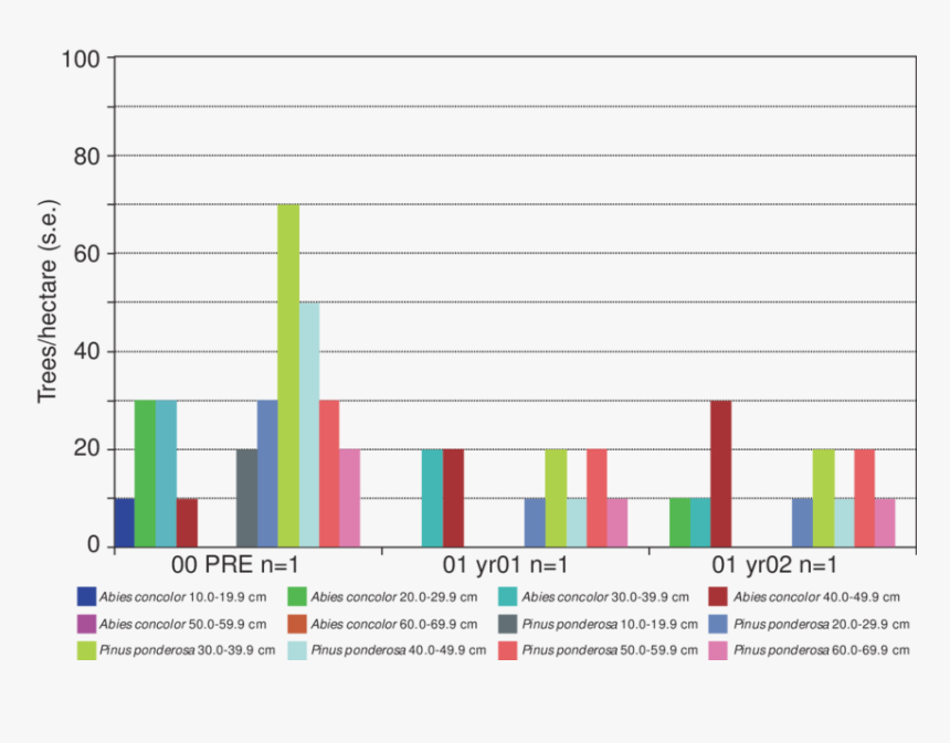 Diagram, HD Png Download