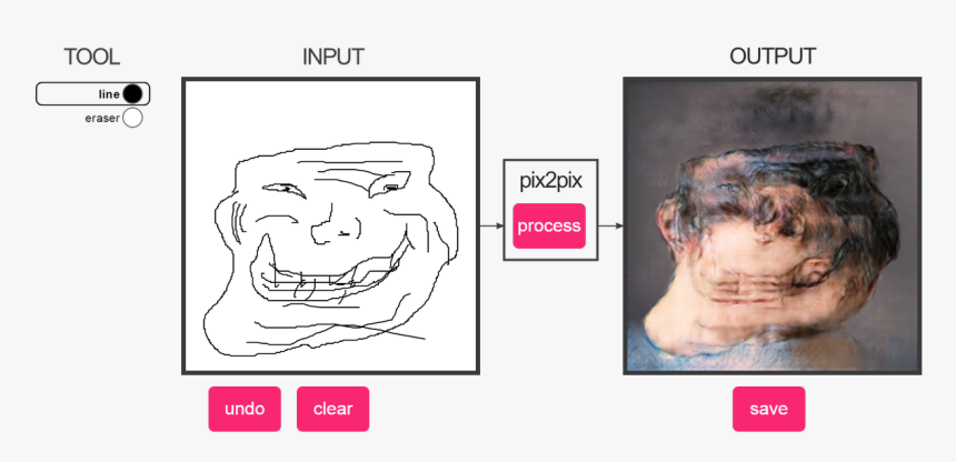Generative Adversarial Networks, HD Png Download