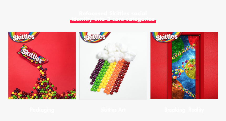 3categories, HD Png Download