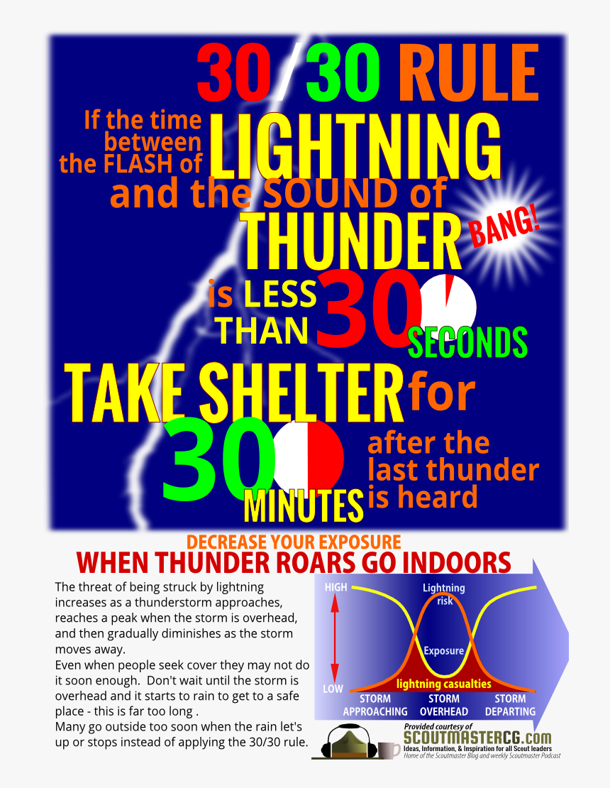 Transparent Lightning Strike Png - Thunder And Lightning 30 30 Rule, Png Download