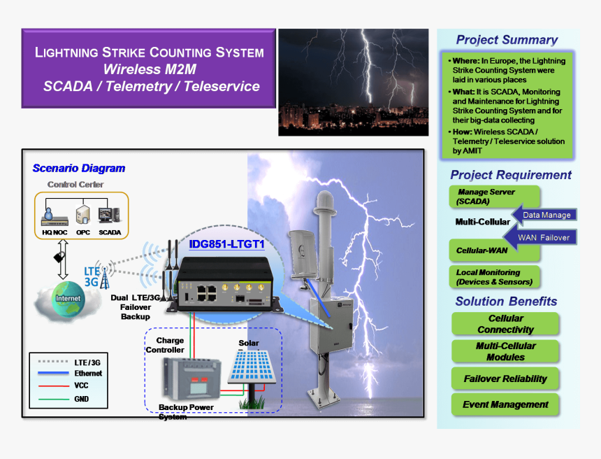Diagram, HD Png Download