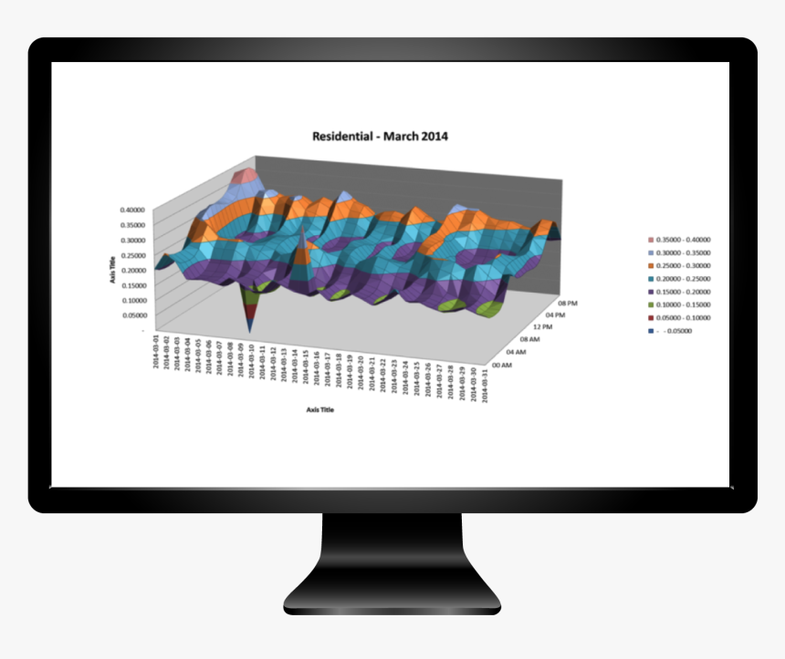 Computer Monitor, HD Png Download