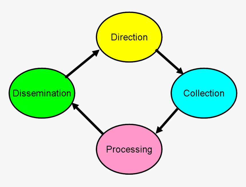 File - Intel-cycle - Intel Cycle, HD Png Download