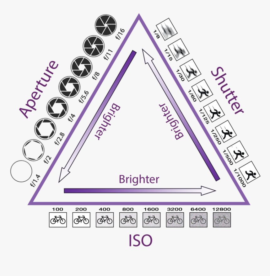 Triangle, HD Png Download
