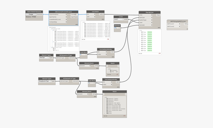 Plan, HD Png Download