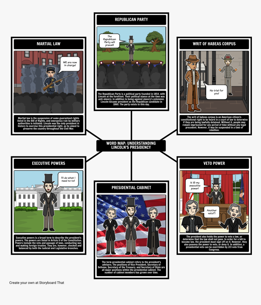 Abraham Lincoln Presidency Word Map - Abraham Lincoln Linea De Tiempo, HD Png Download