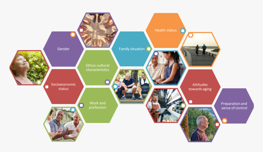 Eight Factors Influencing Retirement Perceptions, Expectations - Assistive Technology Infographic, HD Png Download