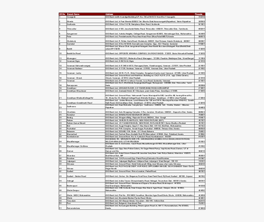 Bangla Awas Yojana Barabazar Balock Pin 723127 List, HD Png Download