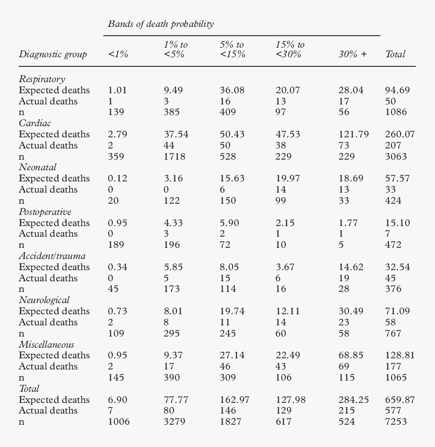 Document, HD Png Download