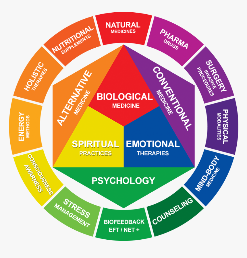 Integrative Medicine, HD Png Download