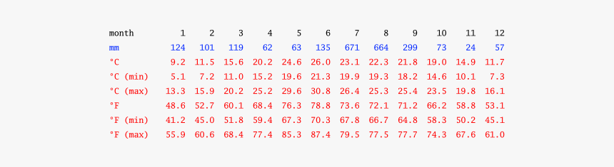Petra Climate, HD Png Download