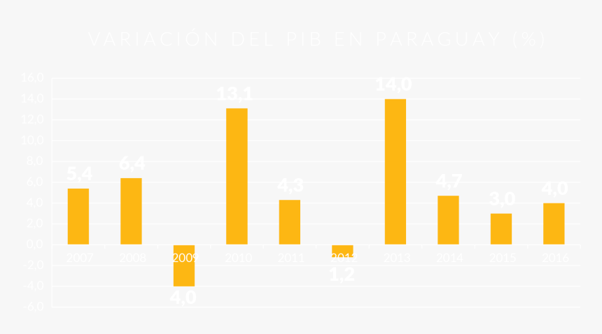 To Be Continued Png Transparent Background In 2015 - Statistical Graphics, Png Download
