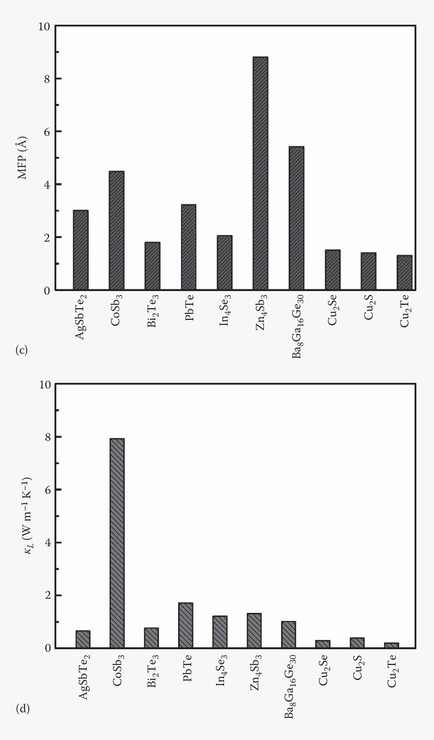 City, HD Png Download