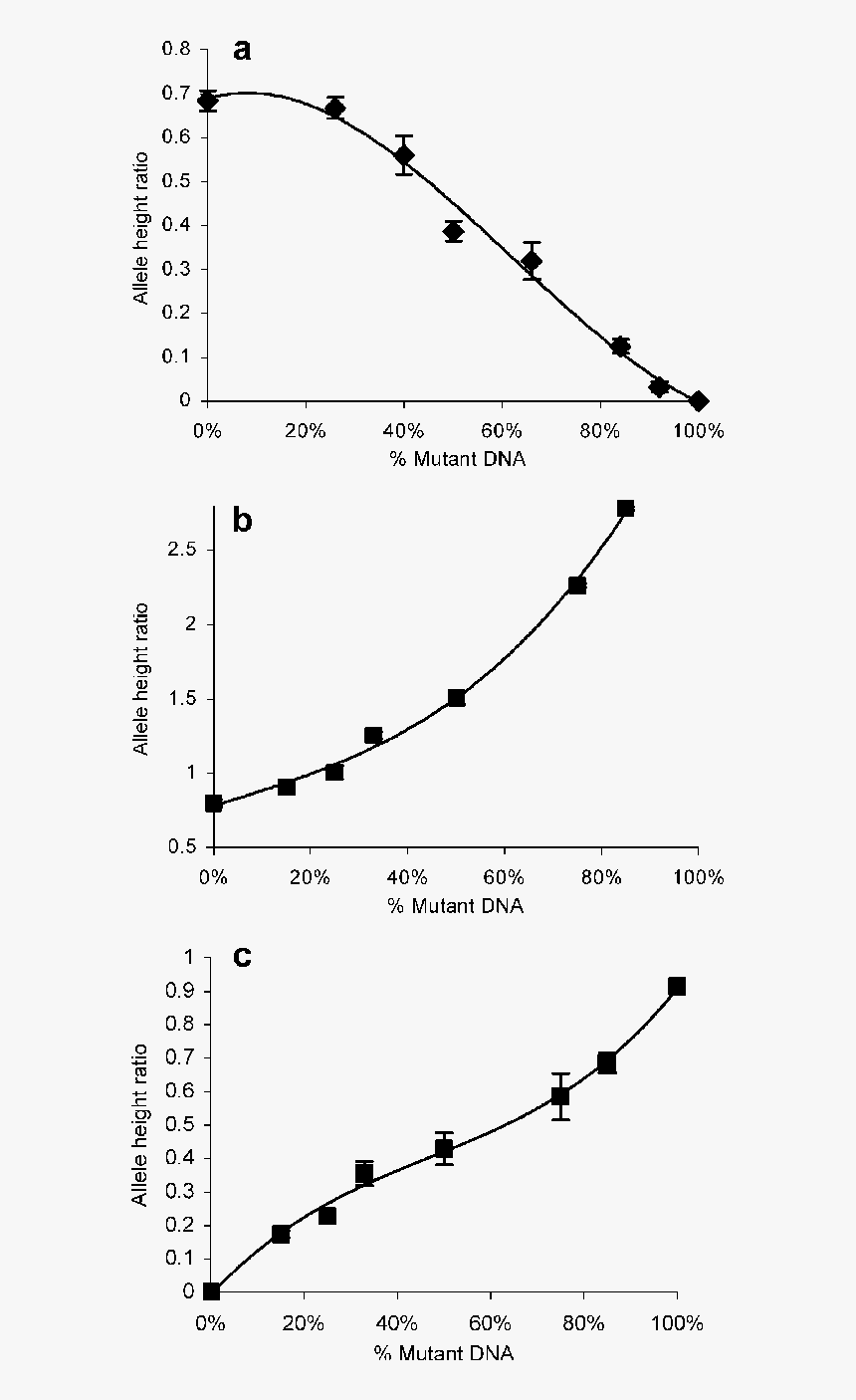 Plot, HD Png Download