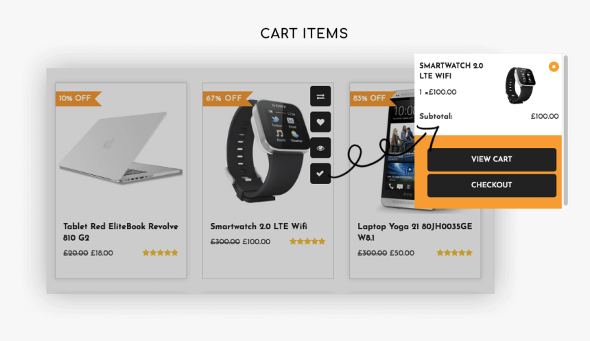 Cart-item - Electronics, HD Png Download