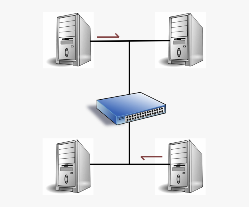 Ethernet Products Switches Direct Applications - Setup A Streaming Pc, HD Png Download