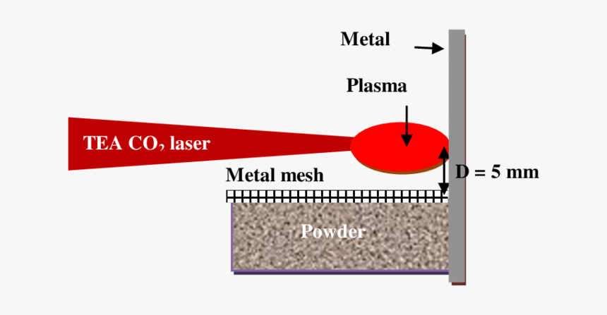 Foundation, HD Png Download