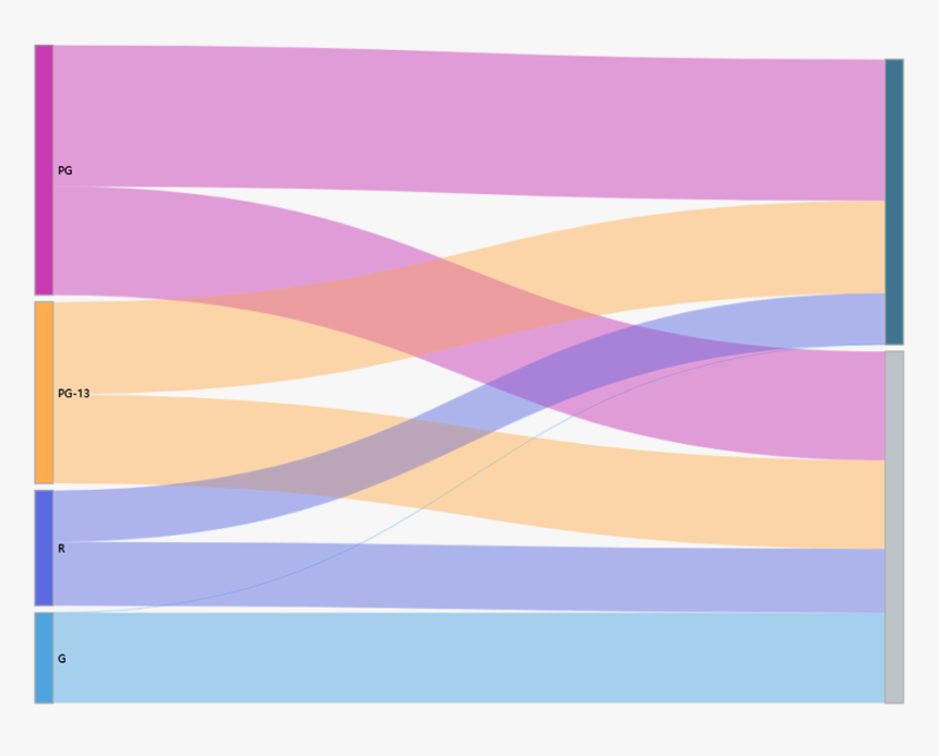 Pattern, HD Png Download