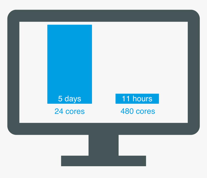 Display Device, HD Png Download