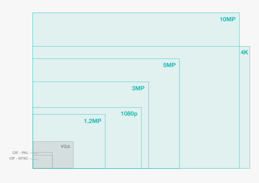 Screenshot, HD Png Download