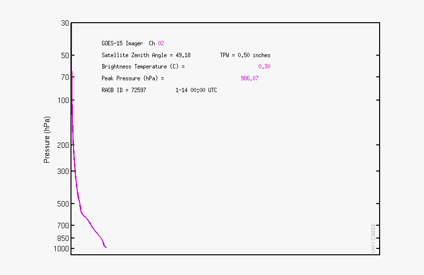 Screenshot, HD Png Download