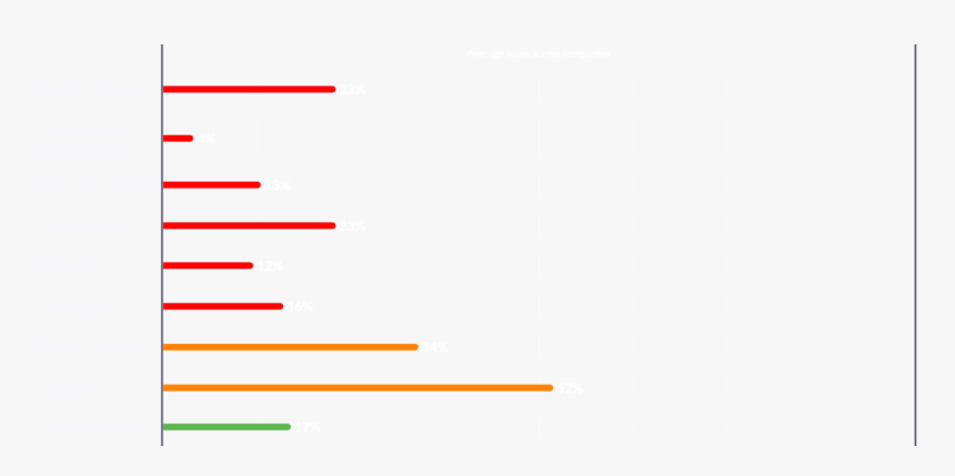 Colorfulness, HD Png Download