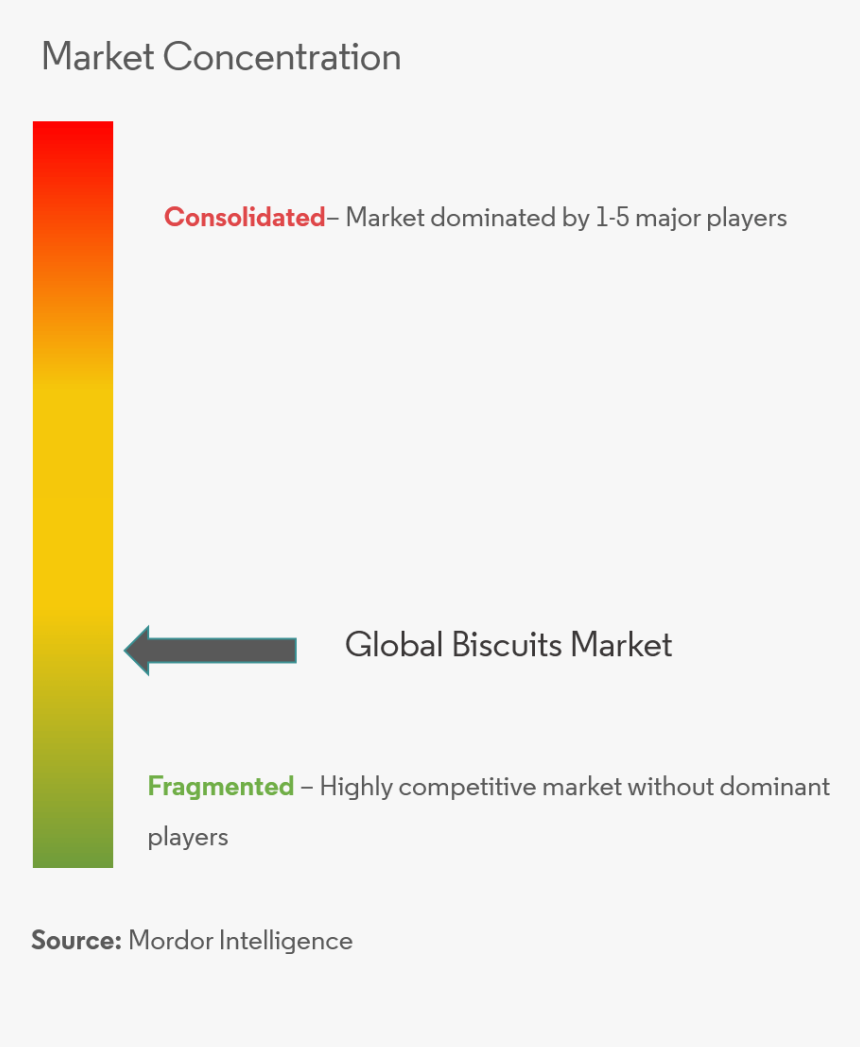 Thiosulfate, HD Png Download