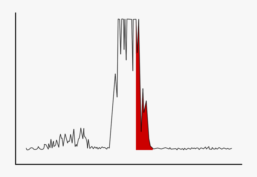 Calligraphy, HD Png Download