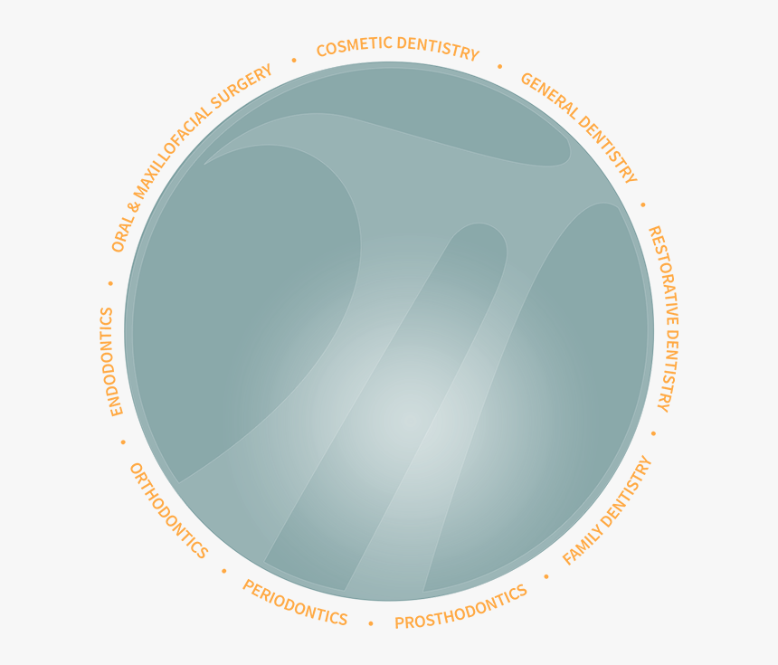 Dentistry Circle - Scripps Center Of Dental Care Logo, HD Png Download