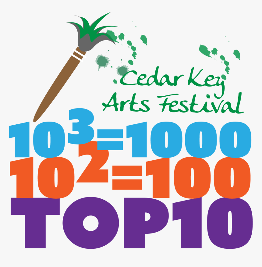 Doctype Html Public W - Poster, HD Png Download