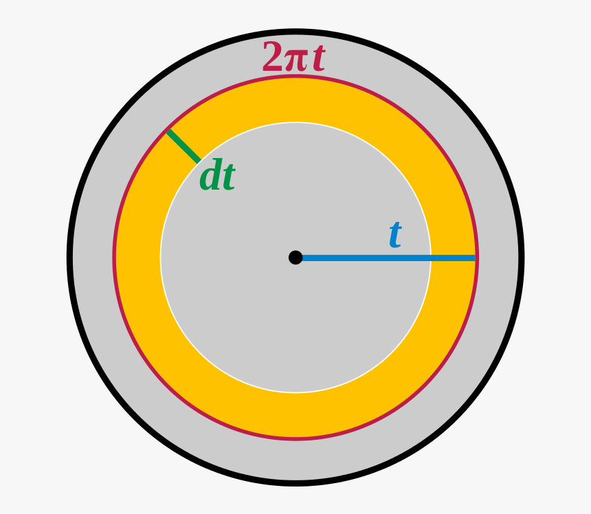 Circle, HD Png Download