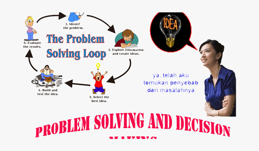 Critical Thinking In Solving Problems, HD Png Download