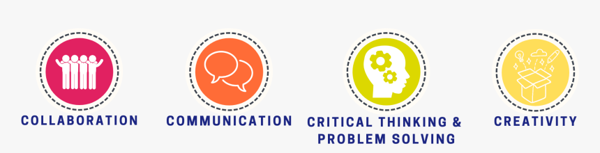 Profile Of A Graduate Icons For Communication, Critical - Natickps Profile Of A Graduate, HD Png Download