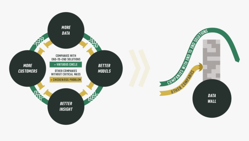 Supply Chain Organigrama Unilever, HD Png Download