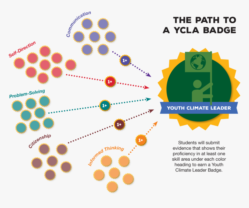 Diagram, HD Png Download