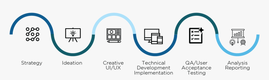 Colorfulness, HD Png Download