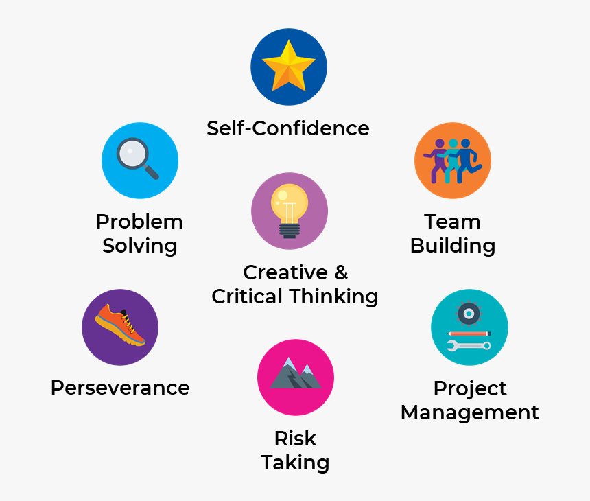 What Is Di - Circle, HD Png Download