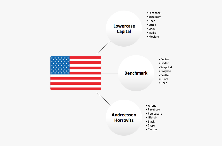 American Flag, HD Png Download