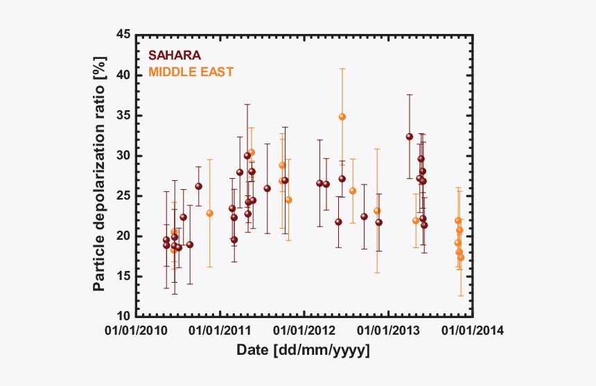 Diagram, HD Png Download