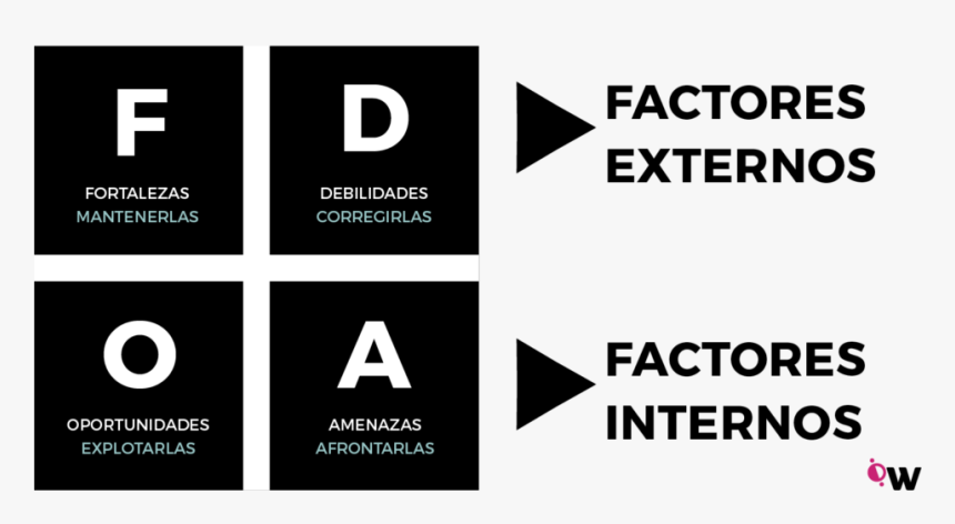 Cómo Dibujar Una Matriz Dafo En Tu Plan De Marketing - Walk For Memories, HD Png Download