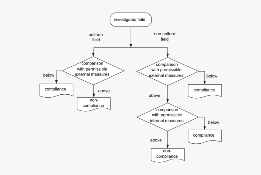 Diagram, HD Png Download
