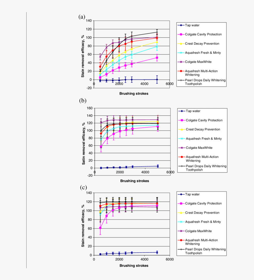 Diagram, HD Png Download